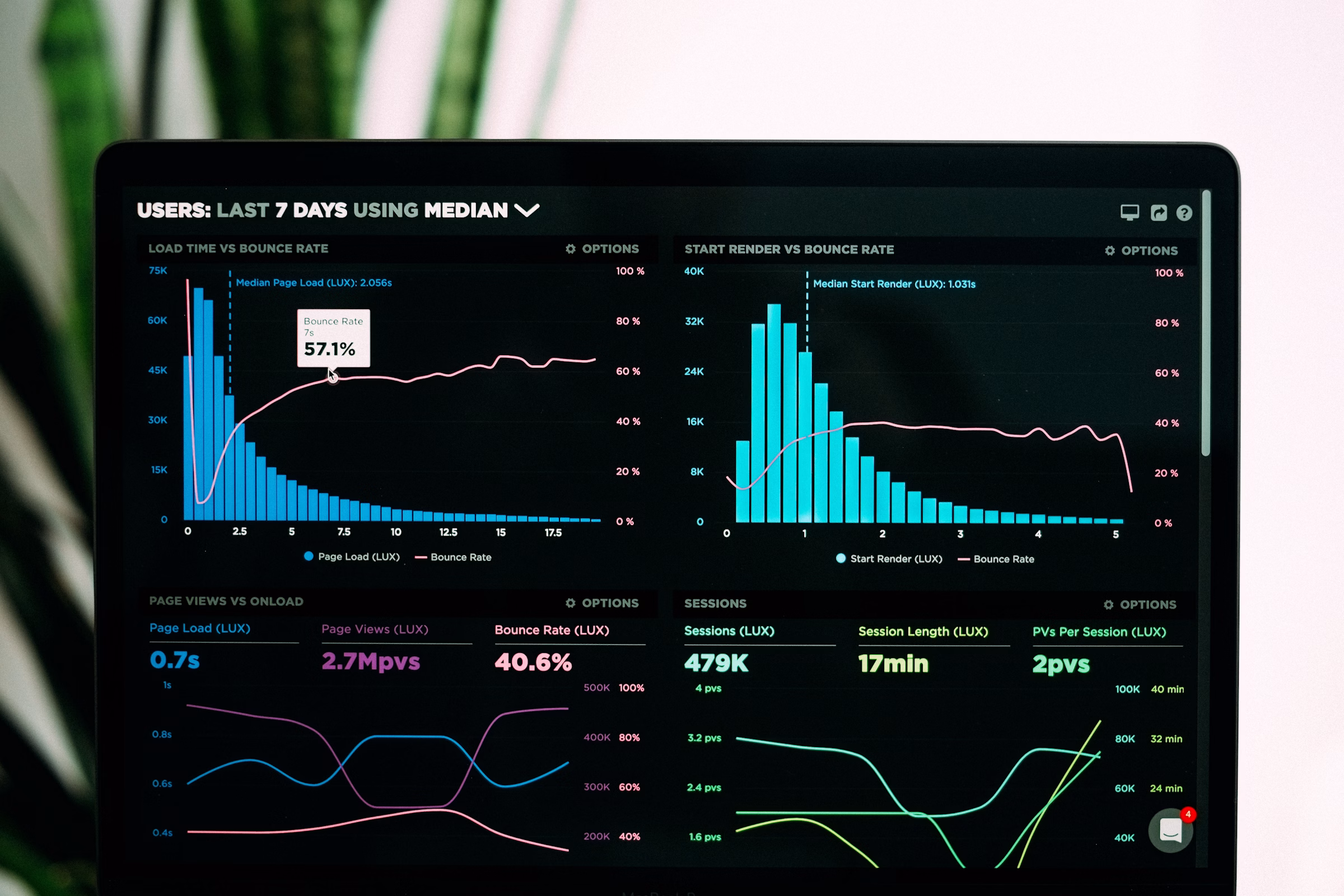 Business analytics screen representing CRM and ERP reporting and management information