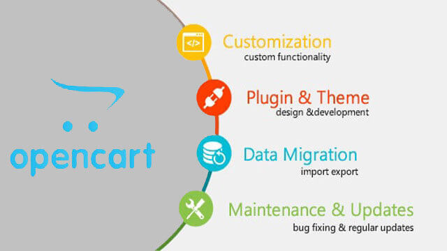 opencart development services